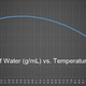 Illustration for article titled Why Cold Weather Makes Your Water Pipes Burst